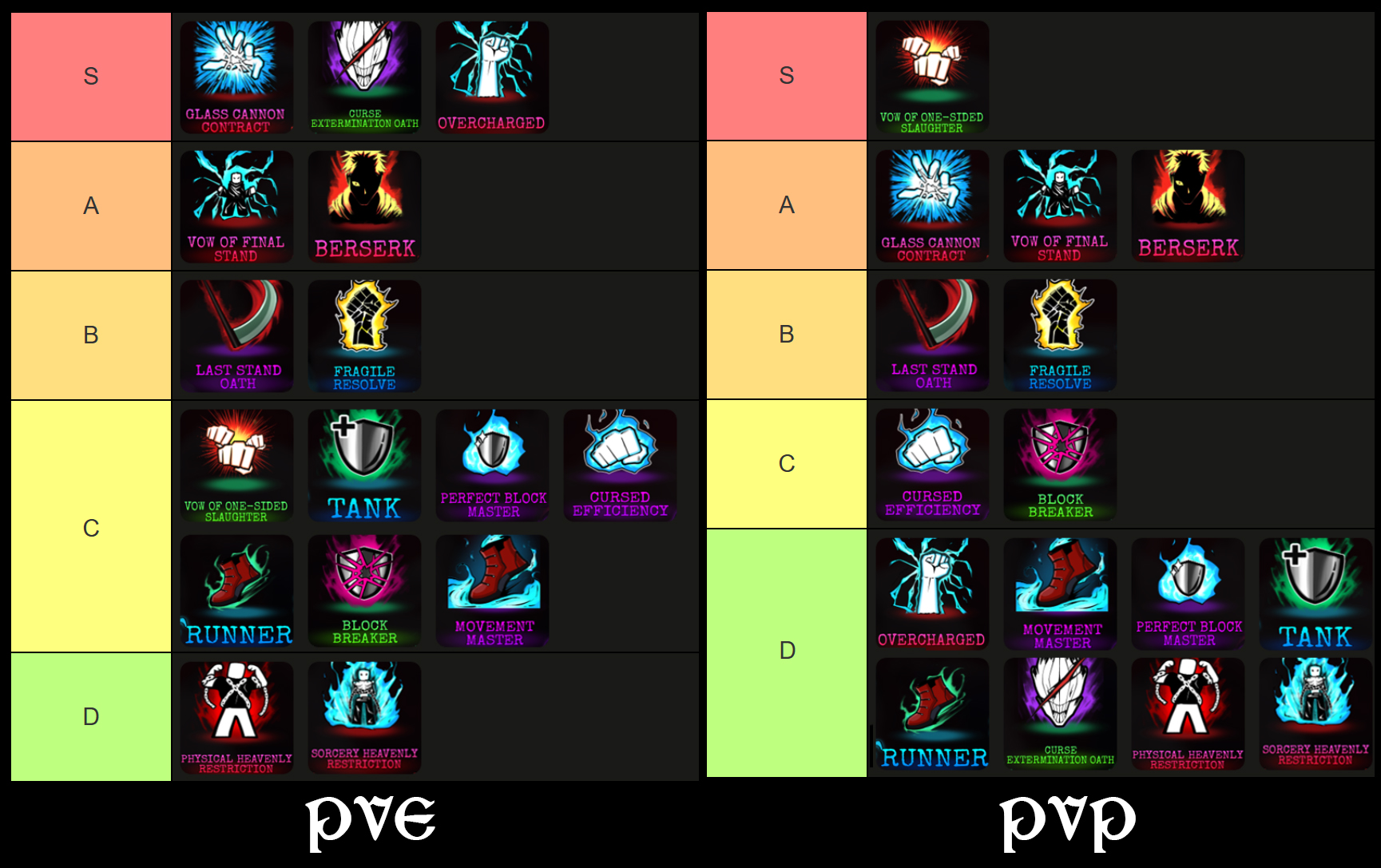 kaizen binding vow tier list for pvp and pve
