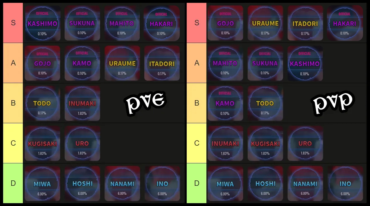 kaizen clan tier list