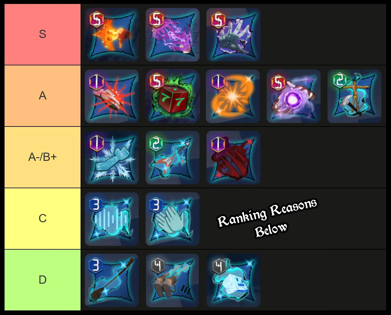 kaizen cursed technique tier list