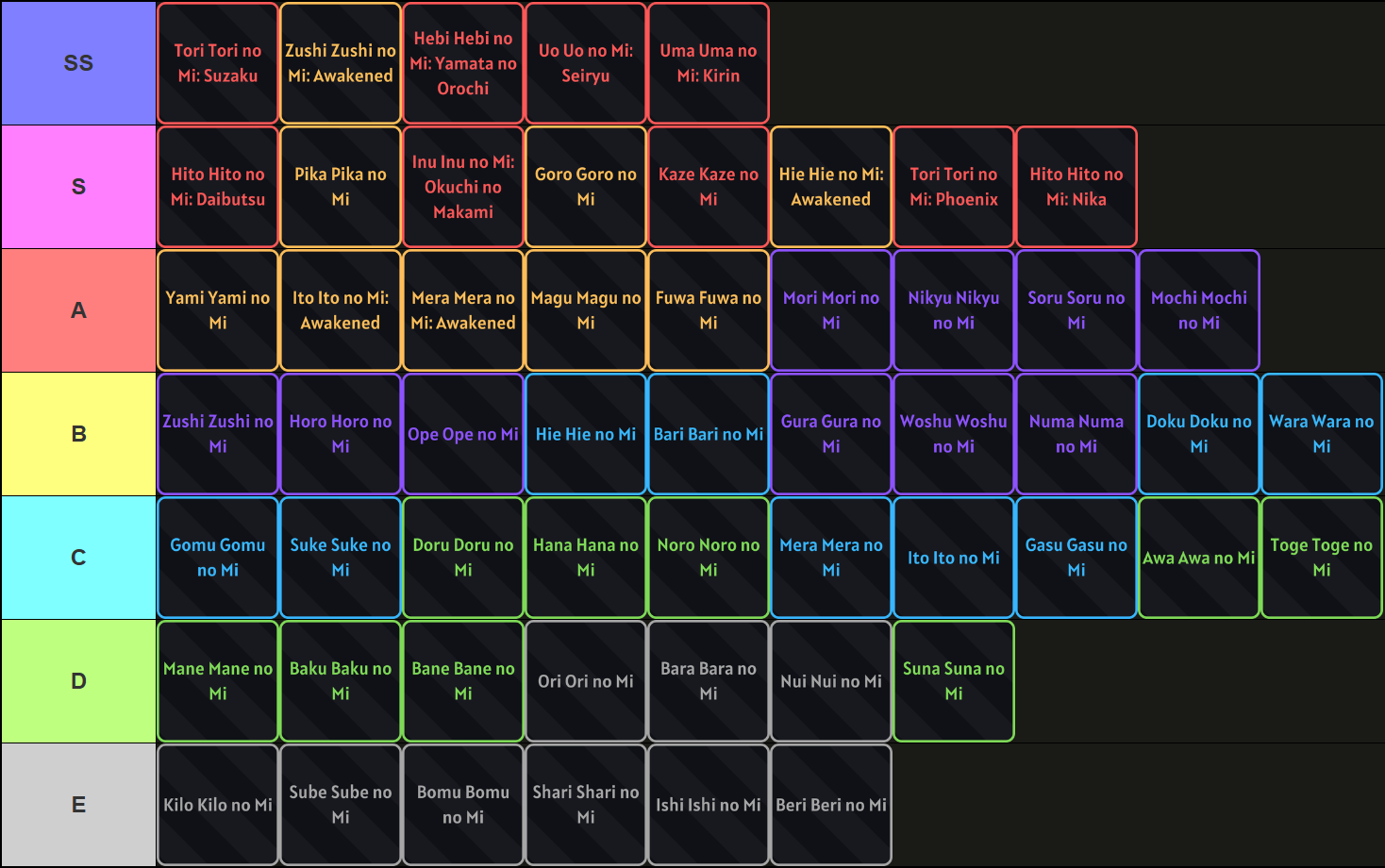 A tier list of all Devil Fruits in Fruit Piece Incremental Roblox experience, made via TierMaker, that goes as follows: SS-tier: Tori Tori no Mi: Suzaku, Zushi Zushi no Mi: Awakened, Hebi Hebi no Mi: Yamata no Orochi, Uo Uo no Mi: Seiryu, Uma Uma no Mi: Kirin; S-tier: Hito Hito no Mi: Daibutsu, Pika Pika no Mi, Inu Inu no Mi: Okuchi no Makami, Goro Goro no Mi, Kaze Kaze no Mi, Hie Hie no Mi: Awakened, Tori Tori no Mi: Phoenix, Hito Hito no Mi: Nika; A-tier: Yami Yami no Mi, Ito Ito no Mi: Awakened, Mera Mera no Mi: Awakened, Magu Magu no Mi, Fuwa Fuwa no Mi, Mori Mori no Mi, Nikyu Nikyu no Mi, Soru Soru no Mi, Mochi Mochi no Mi; B-tier: Zushi Zushi no Mi, Horo Horo no Mi, Ope Ope no Mi, Hie Hie no Mi, Bari Bari no Mi, Gura Gura no Mi, Woshu Woshu no Mi, Numa Numa no Mi, Doku Doku no Mi, Wara Wara no Mi; C-tier: Gomu Gomu no Mi, Suke Suke no Mi, Doru Doru no Mi, Hana Hana no Mi, Noro Noro no Mi, Mera Mera no Mi, Ito Ito no Mi, Gasu Gasu no Mi, Awa Awa no Mi, Toge Toge no Mi; D-tier: Mane Mane no Mi, Baku Baku no Mi, Bane Bane no Mi, Ori Ori no Mi, Bara Bara no Mi, Nui Nui no Mi, Suna Suna no Mi: E-tier: Kilo Kilo no Mi, Sube Sube no Mi, Bomu Bomu no Mi, Shari Shari no Mi, Ishi Ishi no Mi, Beri Beri no Mi.