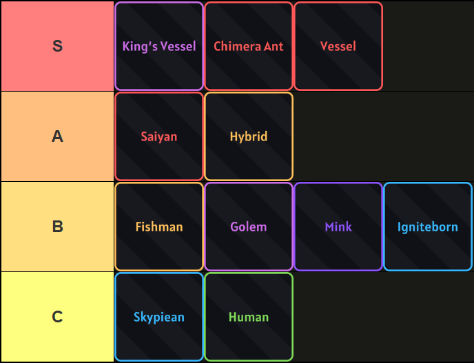 A tier list of all races in Reign Piece Roblox experience, made via TierMaker, that goes as follows: S-tier: King's Vessel, Chimera Ant, Vessel; A-tier: Saiyan, Hybrid; B-tier: Fishman, Golem, Mink, Igniteborn; C-tier: Skypiean, Human.