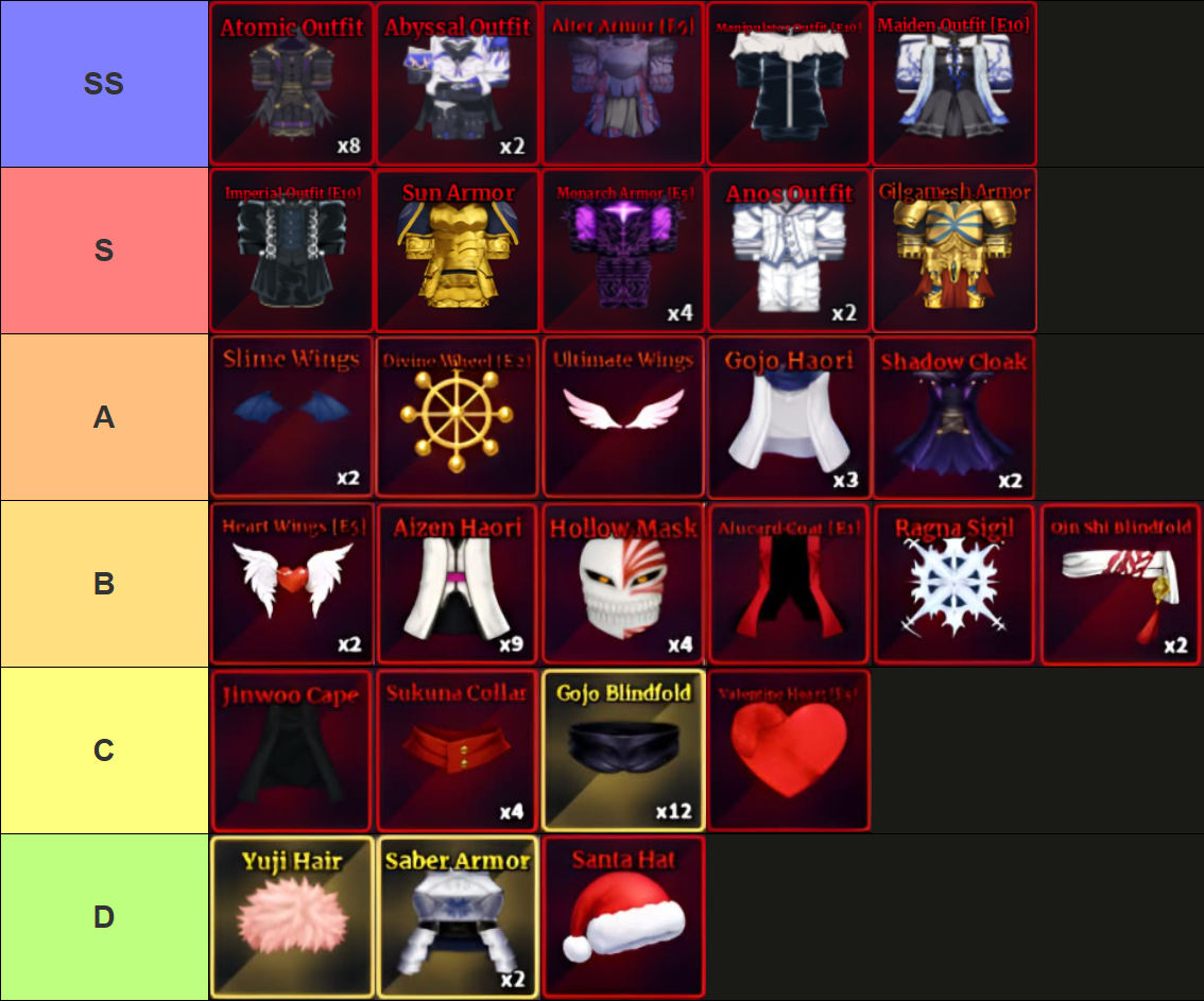 A tier list of all accessories in Sailor Piece Roblox experience, made via TierMaker, that goes as follows: SS-tier: Atomic Outfit, Abyssal Outfit, Alter Armor, Manipulator Outfit, Maiden Outfit; S-tier: Imperial Outfit, Sun Armor, Monarch Armor, Anos Outfit, Gilgamesh Armor; A-tier: Slime Wings, Divine Wheel, Ultimate Wings, Gojo Haori, Shadow Cloak; B-tier: Heart Wings, Aizen Haori, Hollow Mask, Alucard Coat, Ragna Sigil, Qin Shi Blindfold; C-tier: Jinwoo Cape, Sukuna Collar, Gojo Blindfold, Valentine Heart; D-tier: Yuji Hair, Saber Armor, Santa Hat.