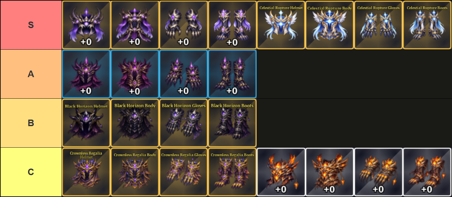 A tier list of all artifact sets in Sailor Piece Roblox experience, made via TierMaker, that goes as follows: S-tier: Abyss, Celestial Rupture Set; A-tier: Void Reaver Set; B-tier: Black Horizon Set; C-tier: Crownless Regalia Set, Ashen Chronicles Set.