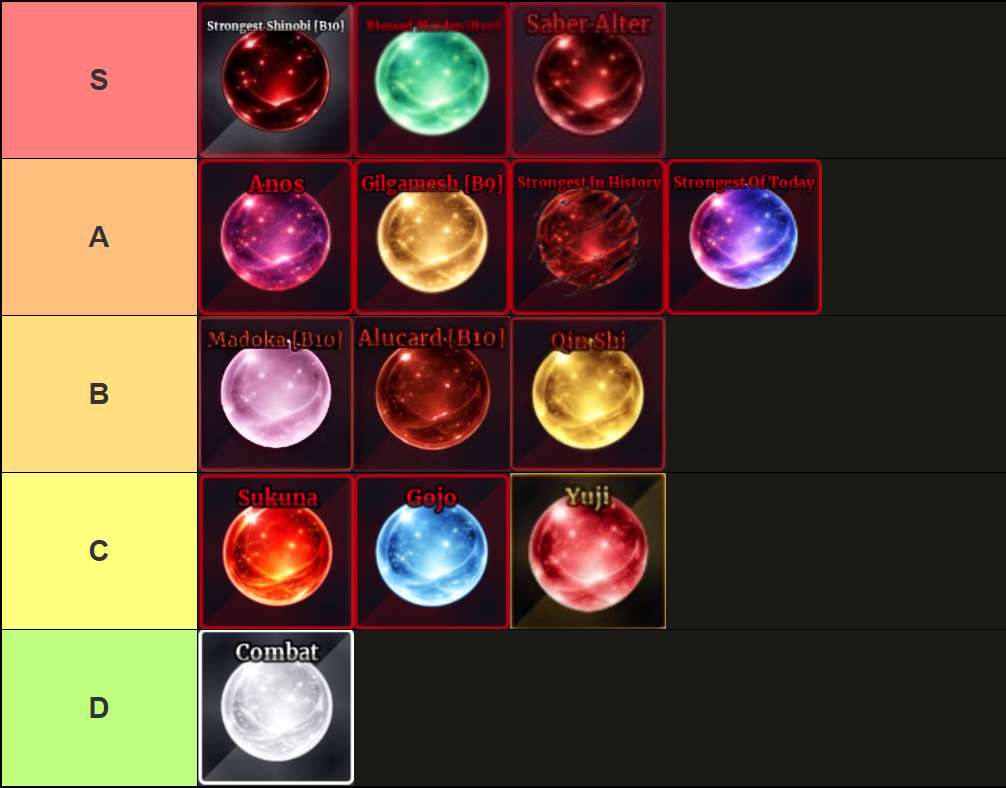 A tier list of all melee specs in Sailor Piece Roblox experience, made via TierMaker, that goes as follows: S-tier: Strongest Shinobi, Blessed Maiden, Saber Alter; A-tier: Anos, Gilgamesh, Strongest in History, Strongest of Today; B-tier: Madoka, Alucard, Qin Shi; C-tier: Sukuna, Gojo, Yuji; D-tier: Combat.