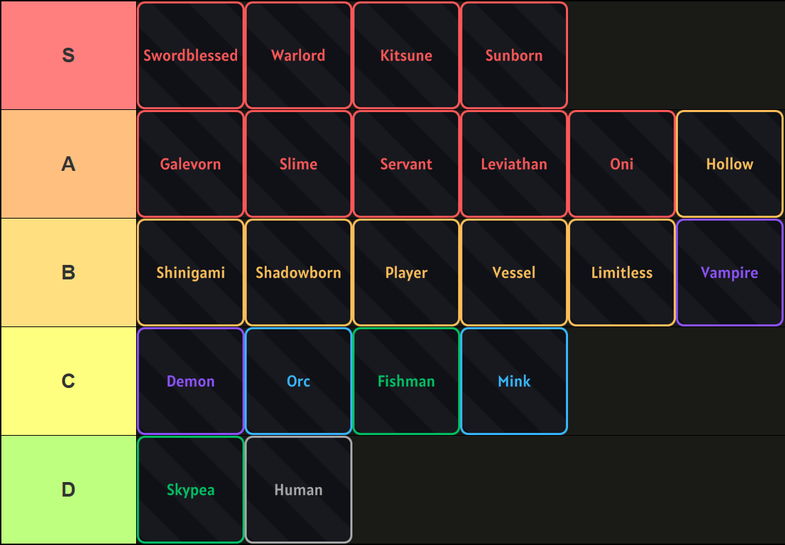 A tier list of all races in Sailor Piece Roblox experience, made via TierMaker, that goes as follows: S-tier: Swordblessed, Warlord, Kitsune, Sunborn; A-tier: Galevorn, Slime, Servant, Leviathan, Oni, Hollow; B-tier: Shinigami, Shadowborn, Player, Vessel, Limitless, Vampire; C-tier: Demon, Orc, Fishman, Mink; D-tier: Skypea, Human.