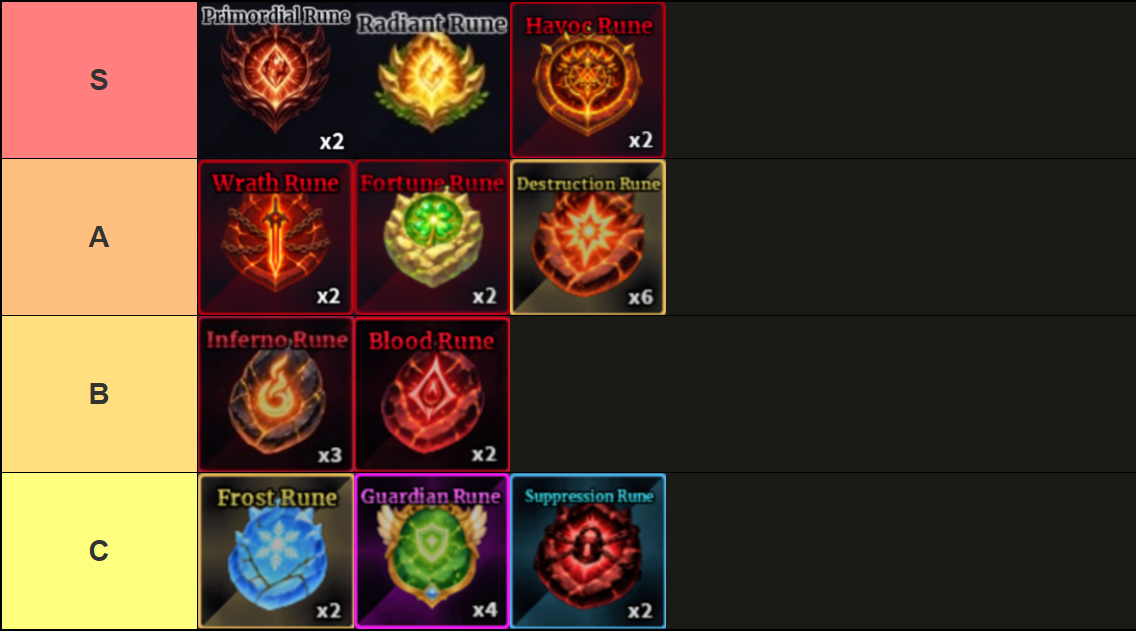 A tier list of all runes in Sailor Piece Roblox experience, made via TierMaker, that goes as follows: S-tier: Primordial Rune, Radiant Rune, Havoc Rune; A-tier: Wrath Rune, Fortune Rune, Destruction Rune; B-tier: Inferno Rune, Blood Rune; C-tier: Frost Rune, Guardian Rune, Suppression Rune.