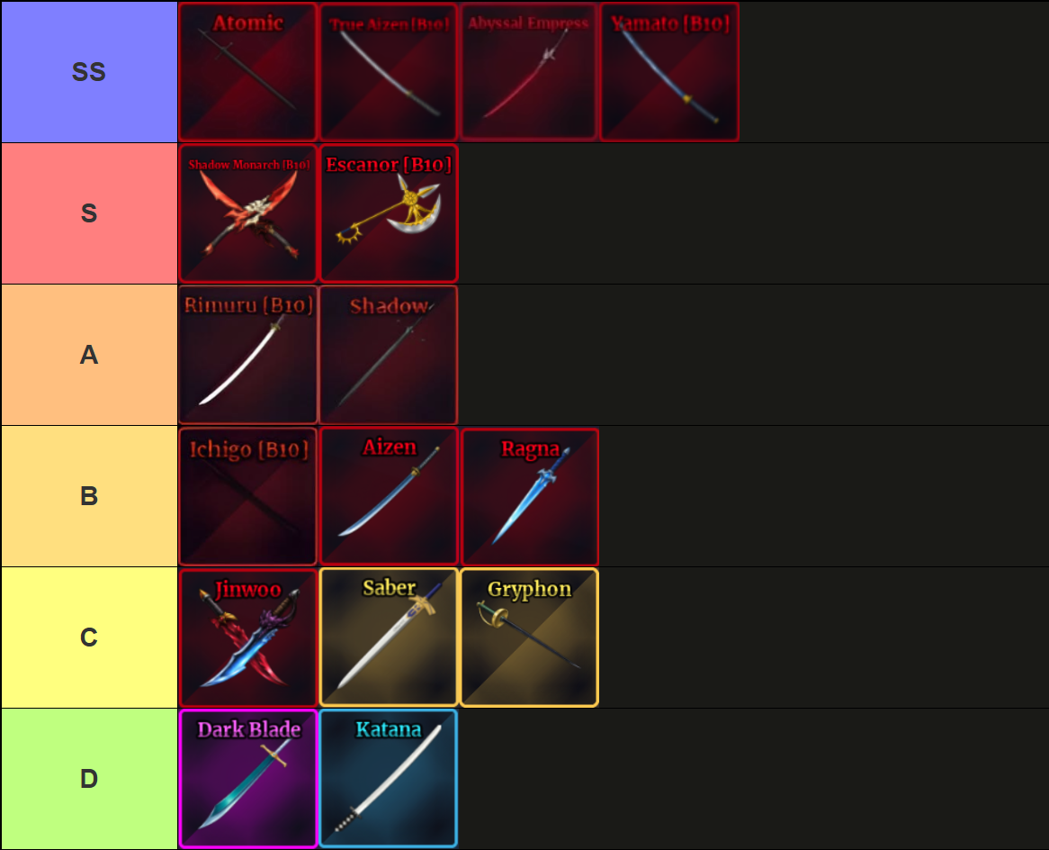A tier list of all swords in Sailor Piece Roblox experience, made via TierMaker, that goes as follows: SS-tier: Atomic, True Aizen, Abyssal Empress, Yamato; S-tier: Shadow Monarch, Escanor; A-tier: Rimuru, Shadow; B-tier: Ichigo, Aizen, Ragna; C-tier: Jinwoo, Saber, Gryphon; D-tier: Dark Blade, Katana.