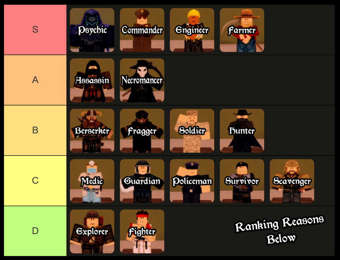 all classes ranked in survive the apocalypse